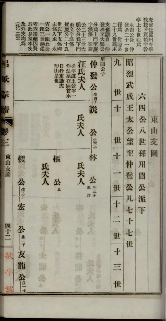 图片[7]-安徽宣城旌德吕氏续印宗谱PDF下载-中华家谱网
