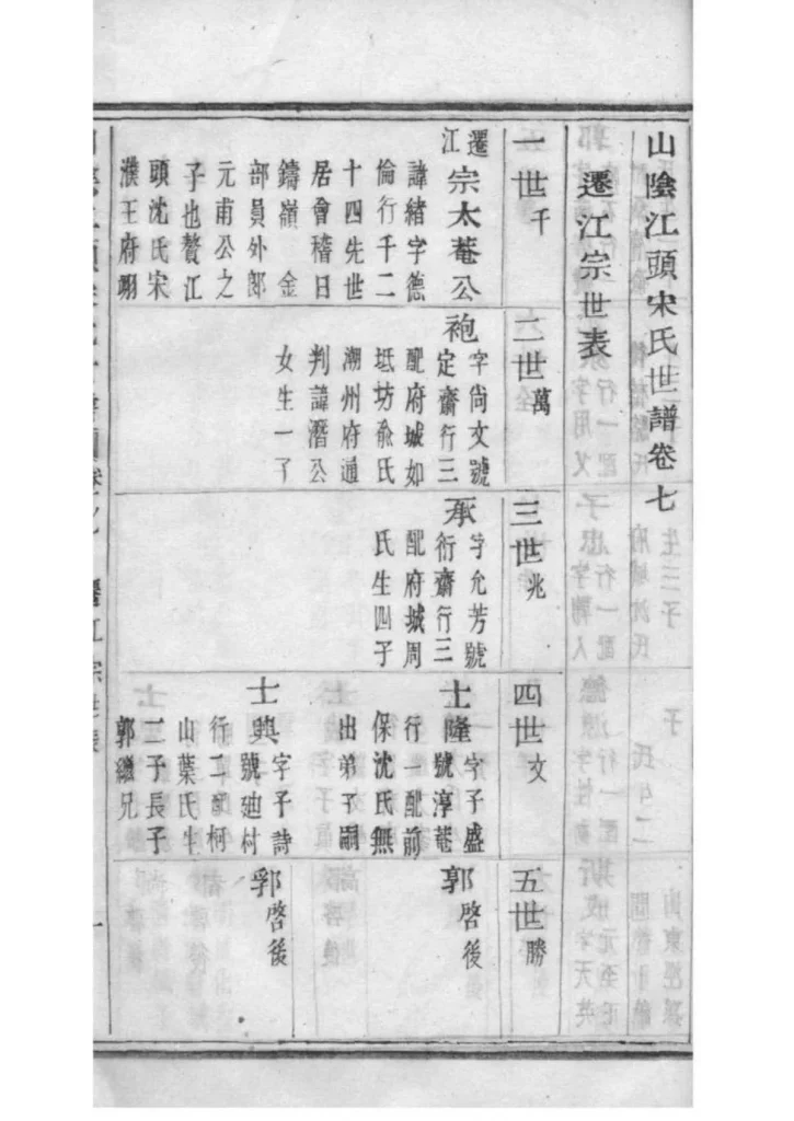 图片[5]-浙江绍兴山阴江头宋氏世谱PDF下载-中华家谱网