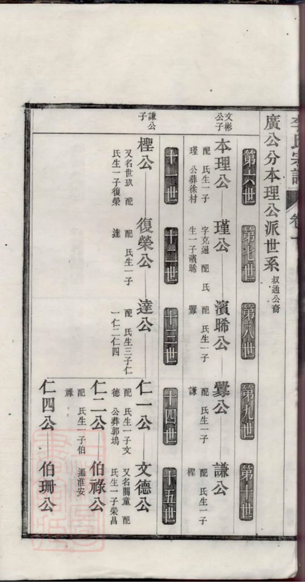 图片[8]-安徽宣城旌德旌阳李氏宗谱（敦复堂）电子版PDF下载-中华家谱网