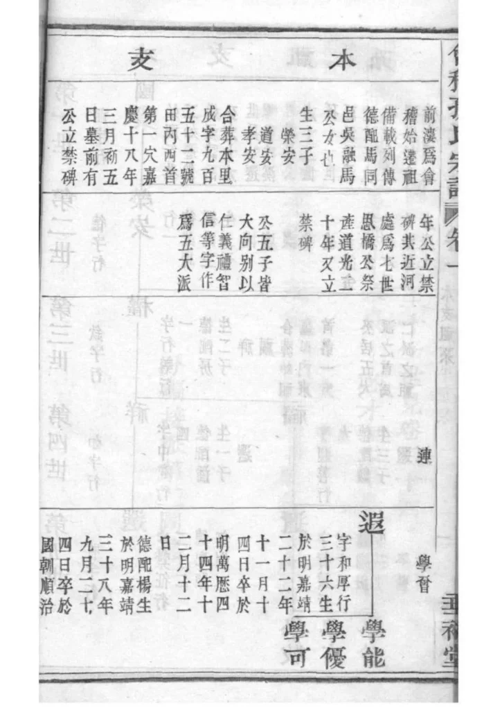 图片[8]-浙江绍兴会稽孙氏宗谱（垂裕堂，光绪20年本）PDF下载-中华家谱网