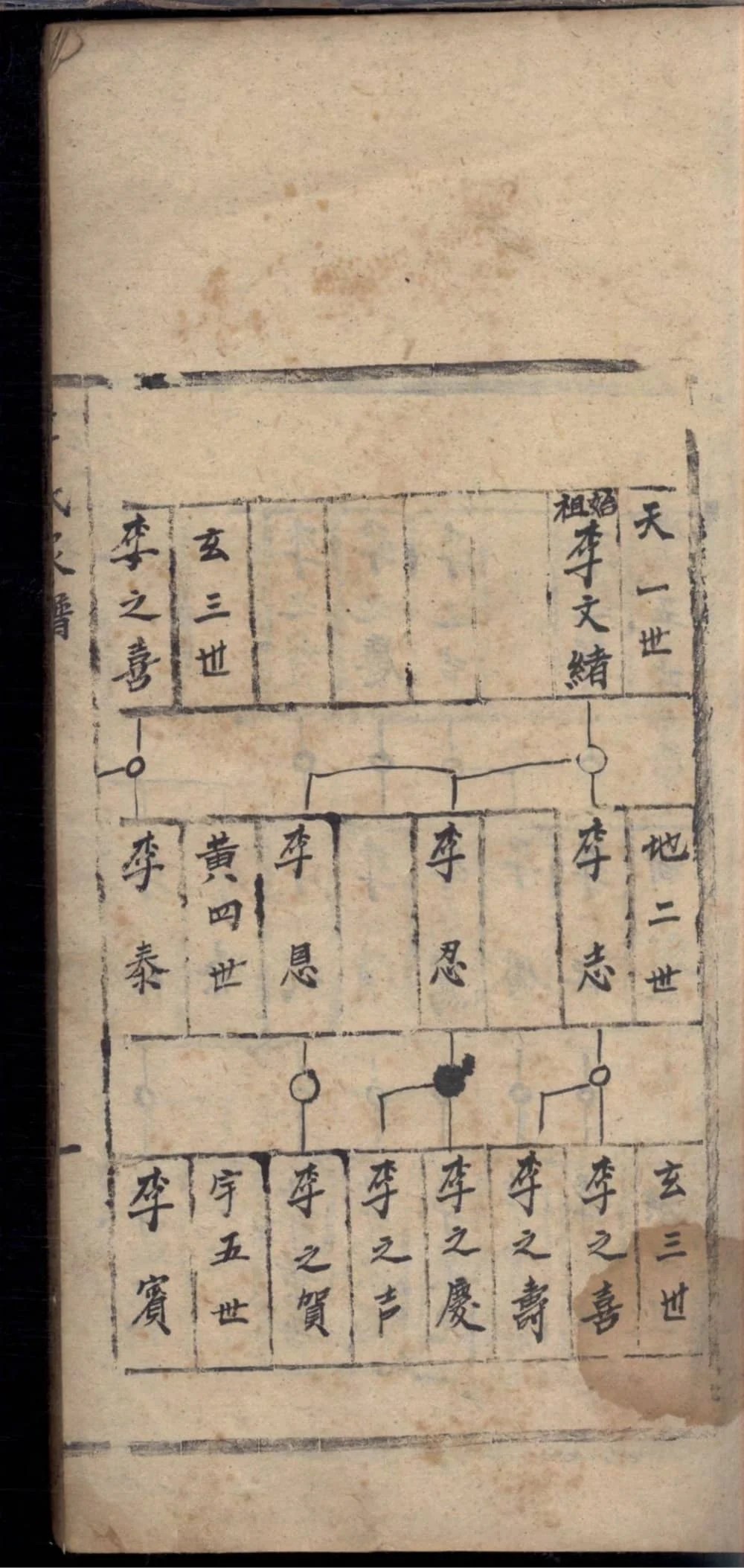 图片[4]-山西运城李氏家谱电子版PDF下载-中华家谱网