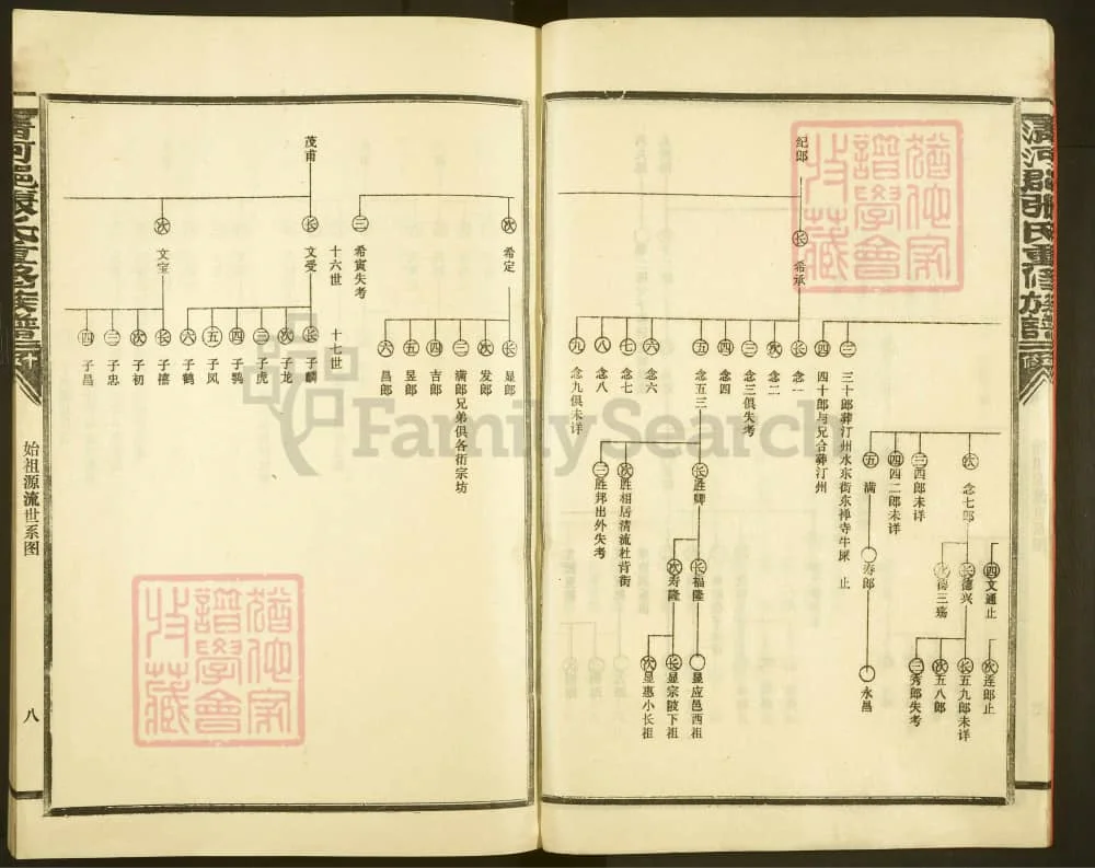 图片[8]-福建三明宁化清河郡张氏重修族谱电子版PDF下载-中华家谱网