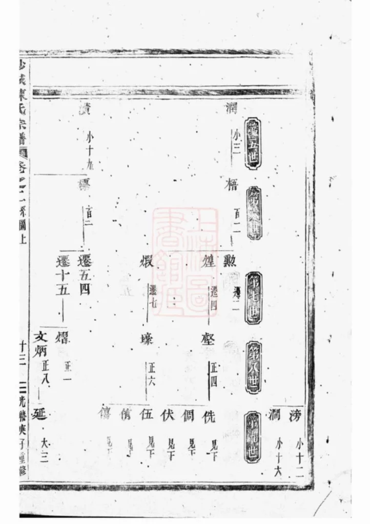 图片[6]-浙江金华浦江沙城陈氏宗谱电子版PDF下载-中华家谱网
