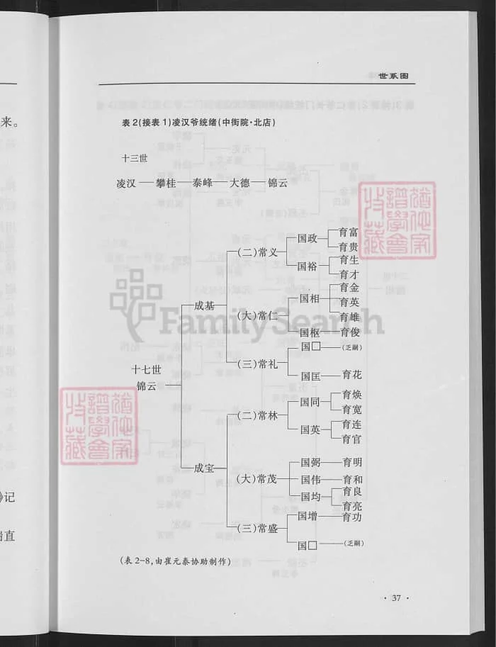 图片[7]-山西朔州山阴县高山疃崔氏宗谱PDF下载-中华家谱网