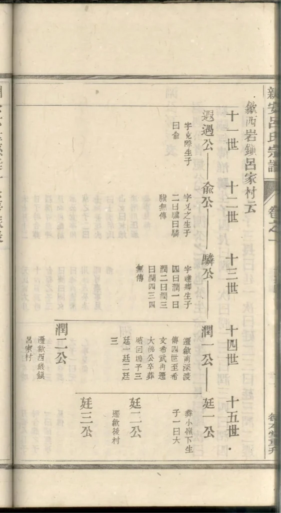 图片[8]-安徽黄山歙县新安吕氏续修宗谱（德本堂）PDF下载-中华家谱网