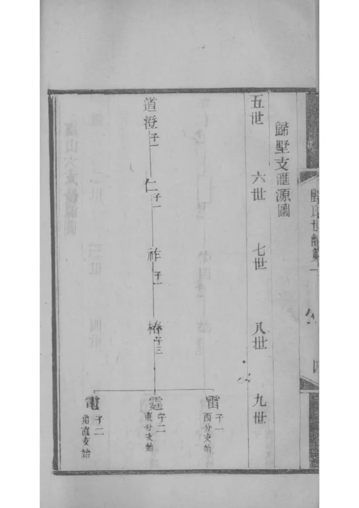 图片[5]-江苏常熟京兆归氏世谱第五次续修PDF下载-中华家谱网