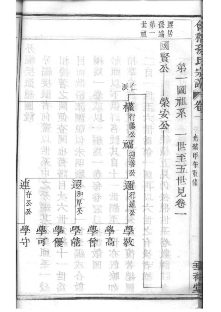 图片[5]-浙江绍兴会稽孙氏宗谱（垂裕堂，光绪20年本）PDF下载-中华家谱网