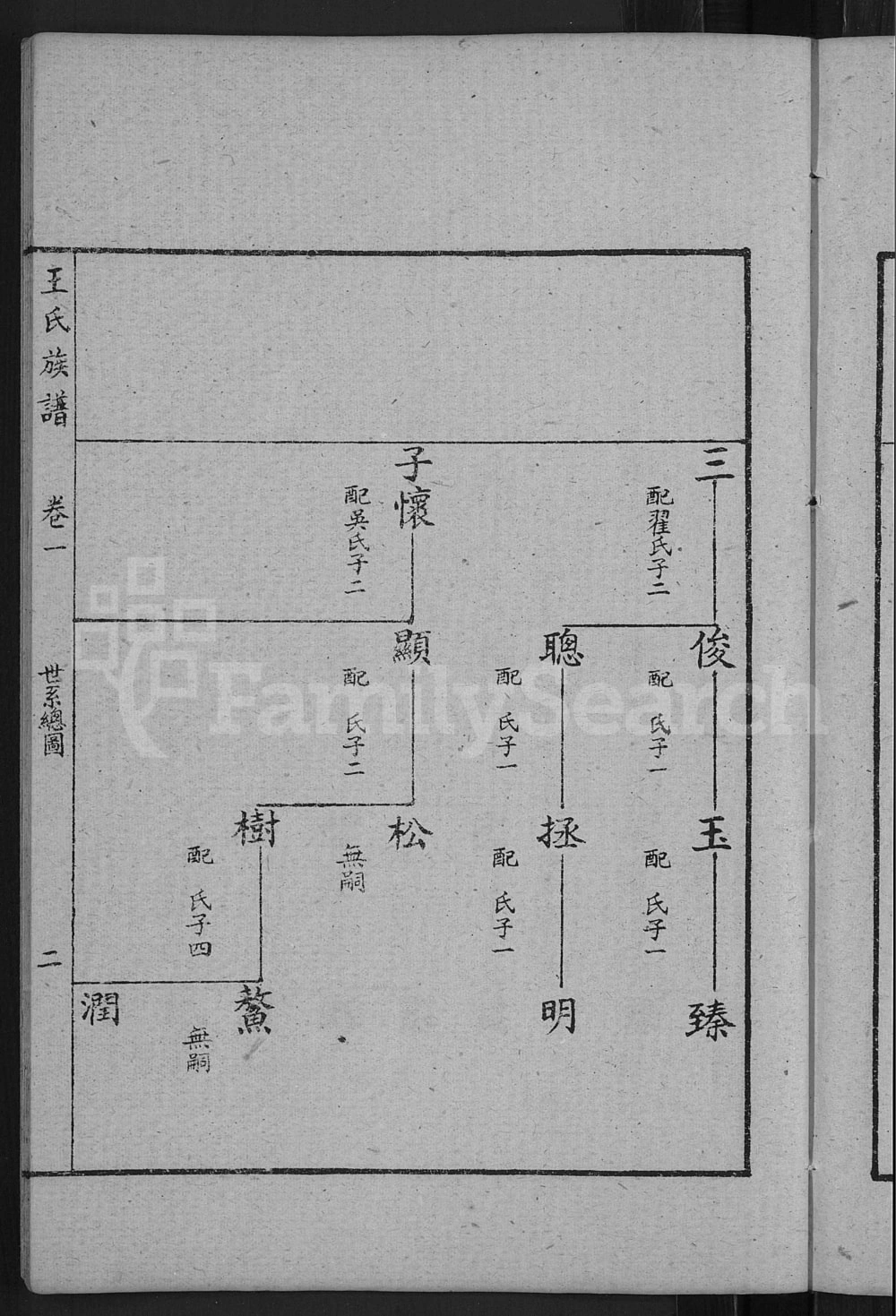 图片[8]-山东滕州古滕盖村王氏族谱电子版PDF下载-中华家谱网