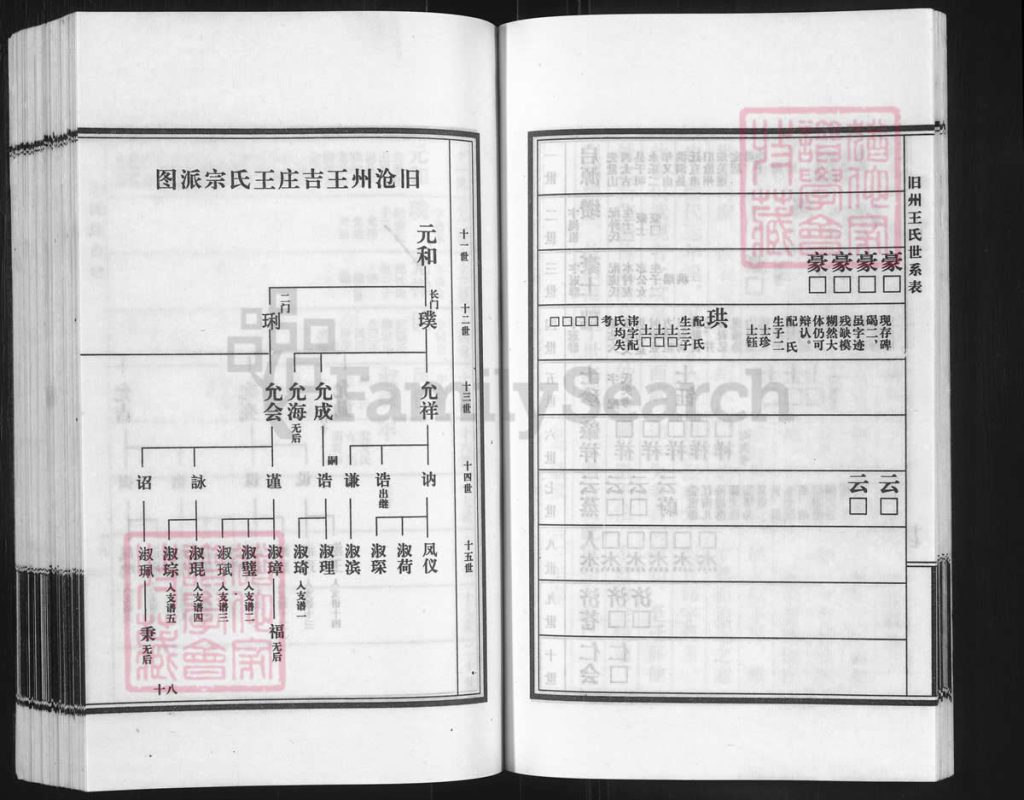 图片[8]-河北沧州沧县王氏族谱电子版PDF下载-中华家谱网