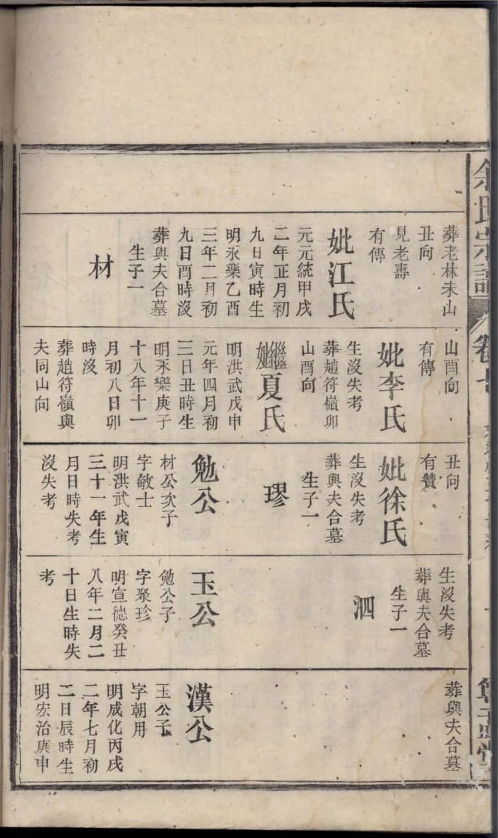 图片[5]-安徽安庆望江余氏宗谱（尊孟堂）PDF下载-中华家谱网