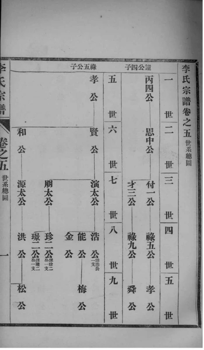 图片[4]-江苏镇江句容重修李氏宗谱电子版PDF下载-中华家谱网