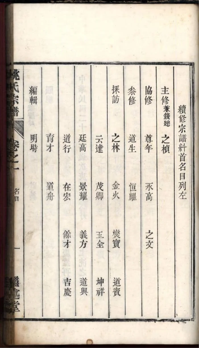 图片[3]-安徽芜湖繁昌春谷姚氏宗谱PDF下载-中华家谱网