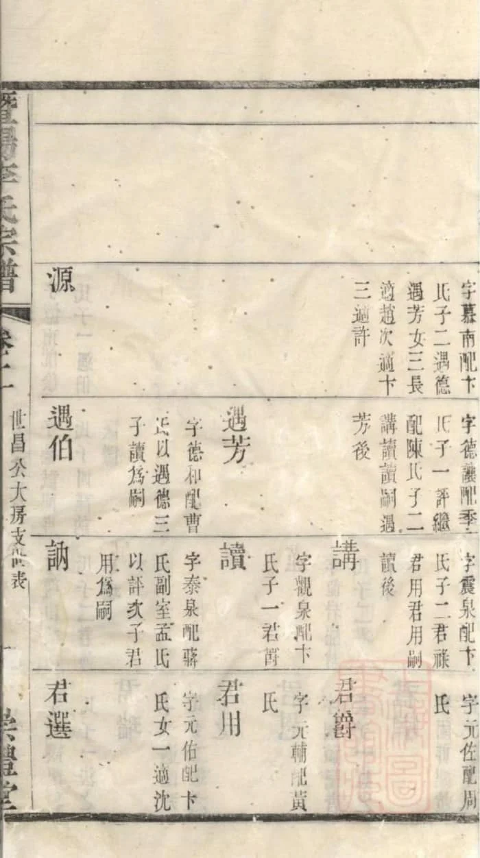 图片[8]-江苏江阴暨阳李氏宗谱（崇礼堂）电子版PDF下载-中华家谱网