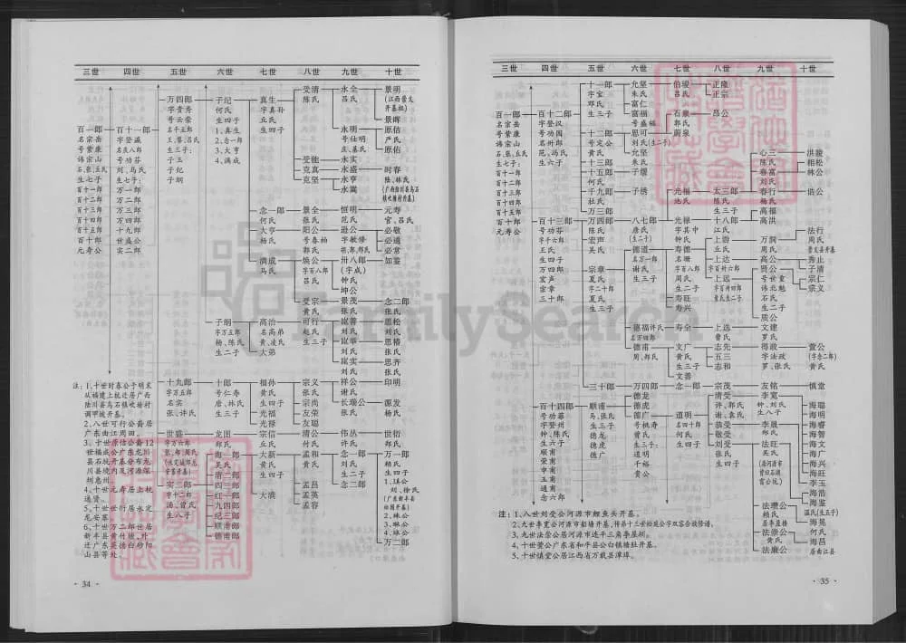 图片[8]-福建龙岩上杭李火德族谱（陇西堂）电子版PDF下载-中华家谱网