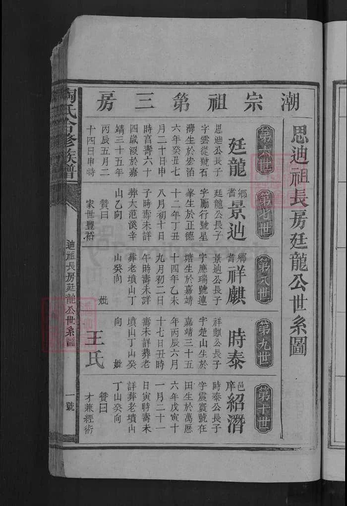 图片[7]-湖南新化陶氏合修族谱PDF下载-中华家谱网
