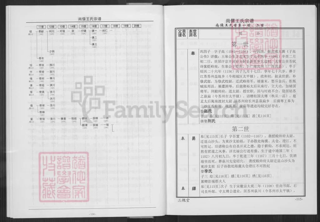 图片[4]-浙江湖州长兴尚儒王氏宗谱（三槐堂）电子版PDF下载-中华家谱网