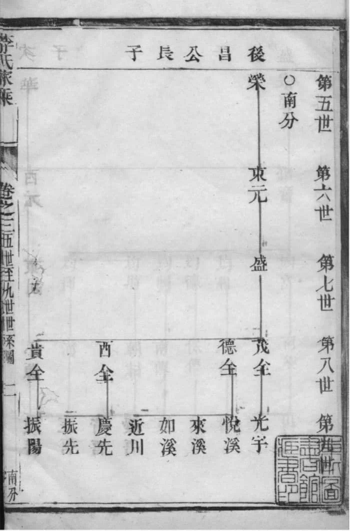 图片[6]-江苏如皋西乡李氏族谱（陇西堂）电子版PDF下载-中华家谱网