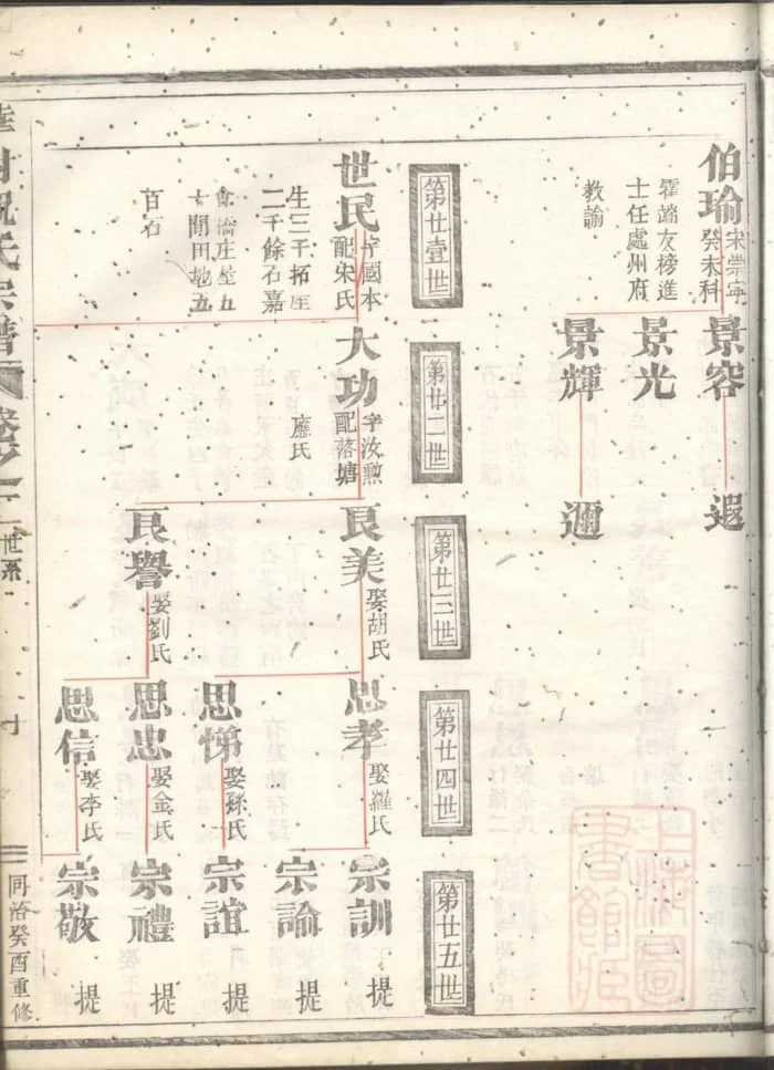 图片[5]-浙江衢州龙游华封祝氏宗谱（三乐堂）PDF下载-中华家谱网