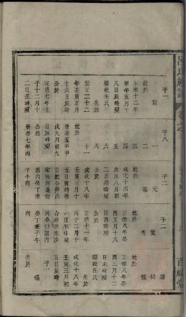 图片[6]-安徽安庆怀宁吕氏宗谱（百福堂）PDF下载-中华家谱网