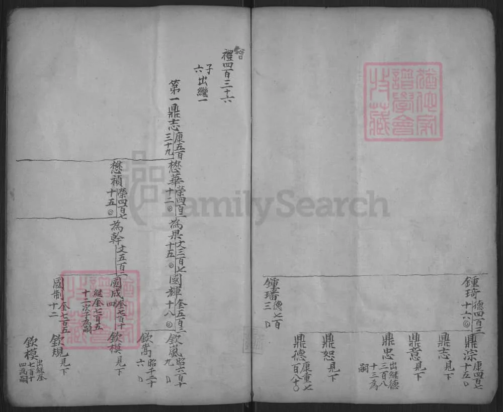图片[4]-浙江东阳长衢郭氏宗谱（永贞堂）电子版PDF下载-中华家谱网