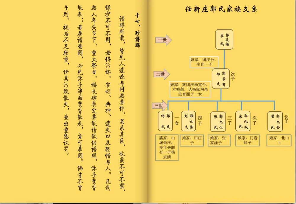 图片[5]-陕西榆林横山区任新庄郭氏家谱电子版PDF下载-中华家谱网