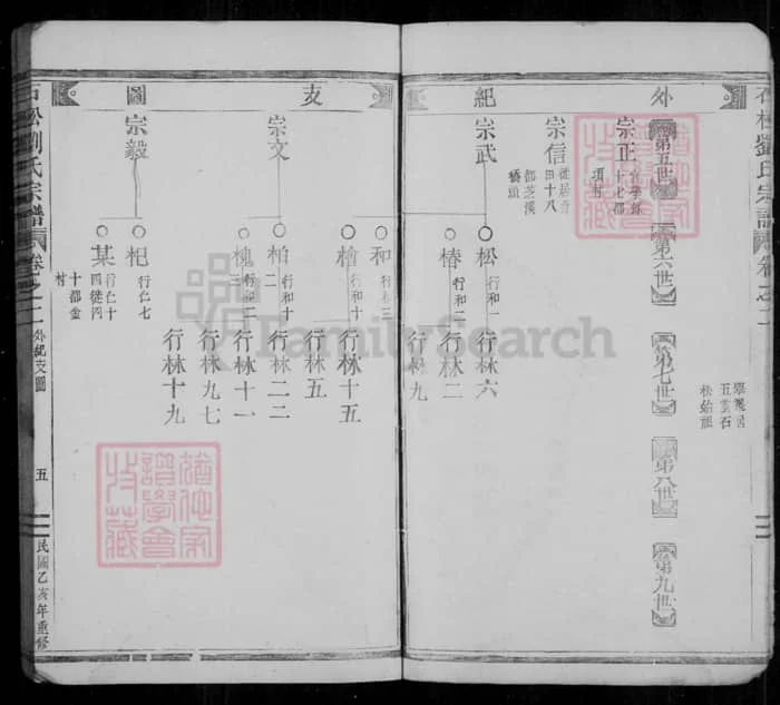 图片[8]-浙江丽水缙云石松刘氏宗谱电子版PDF下载-中华家谱网