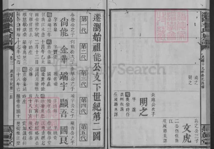 湖南浏阳李氏族谱（燕翼堂）-中华家谱网