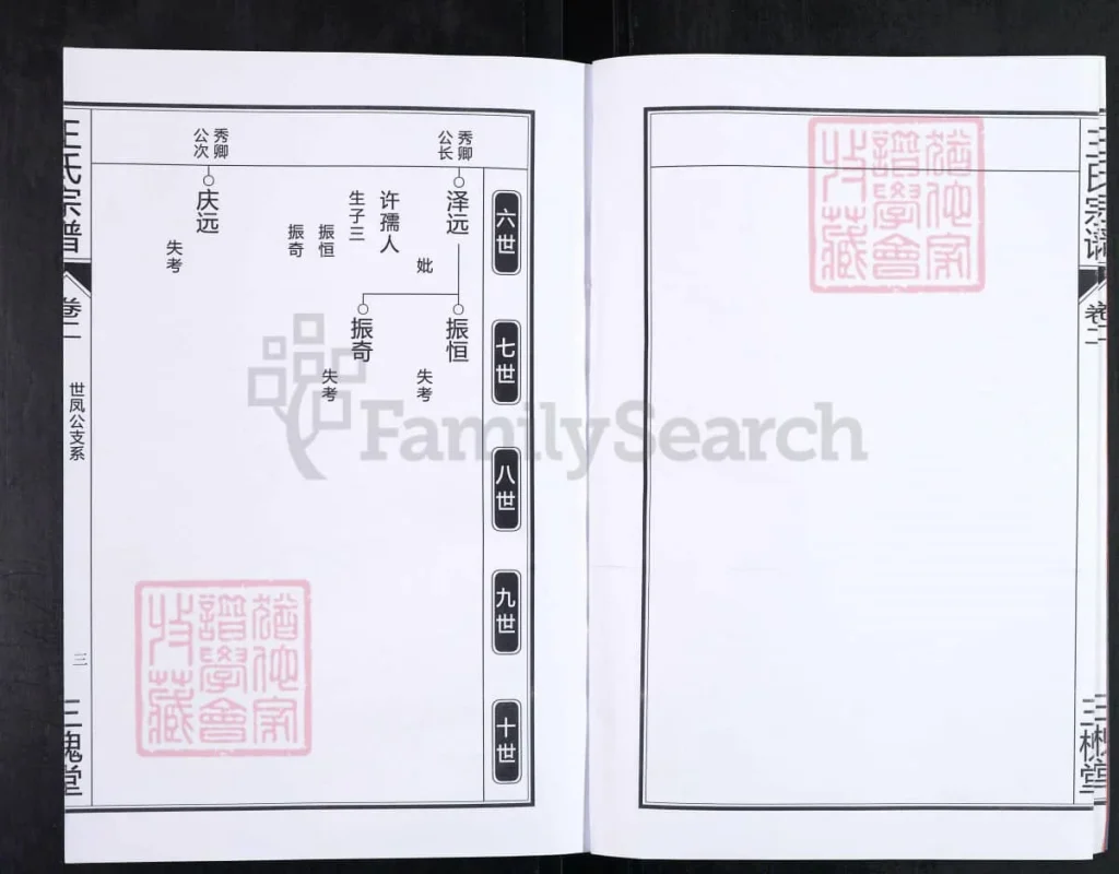 图片[7]-安徽合肥王氏宗谱（三槐堂）电子版PDF下载-中华家谱网
