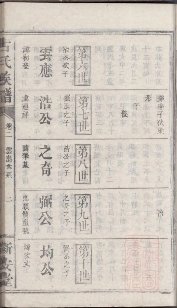 图片[7]-江西万载萍乡湖南浏阳古氏族谱（新安堂）PDF下载-中华家谱网