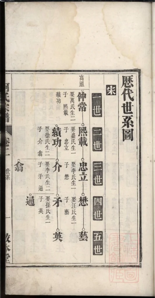 图片[4]-安徽池州青阳柯氏宗谱（敦本堂）PDF下载-中华家谱网