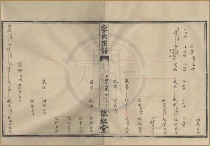 图片[5]-浙江宁波鄞州王家桥李氏宗谱（惇叙堂）电子版PDF下载-中华家谱网