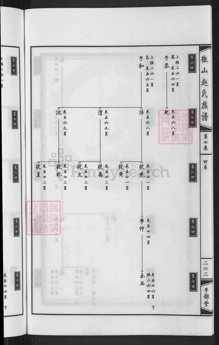 图片[6]-山东济宁微山赵氏族谱（半部堂）PDF下载-中华家谱网