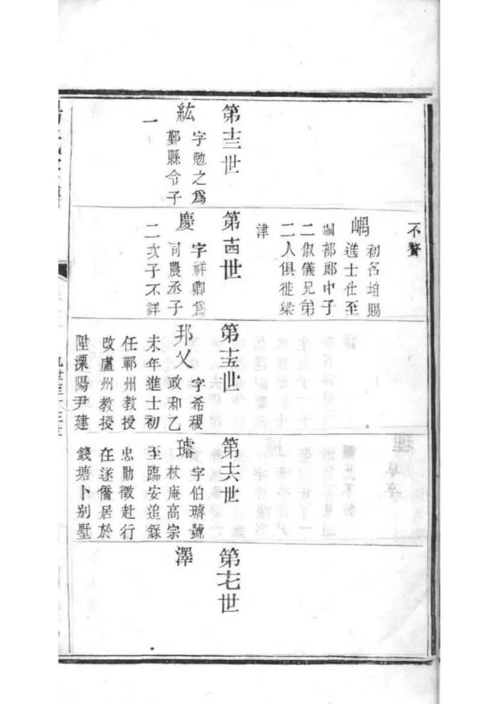 图片[7]-江苏无锡鸿山杨氏宗谱（四知堂）PDF下载-中华家谱网