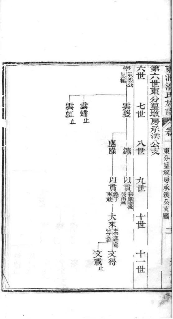 图片[6]-江苏苏州东汇潘氏族谱（承志堂）电子版PDF下载-中华家谱网