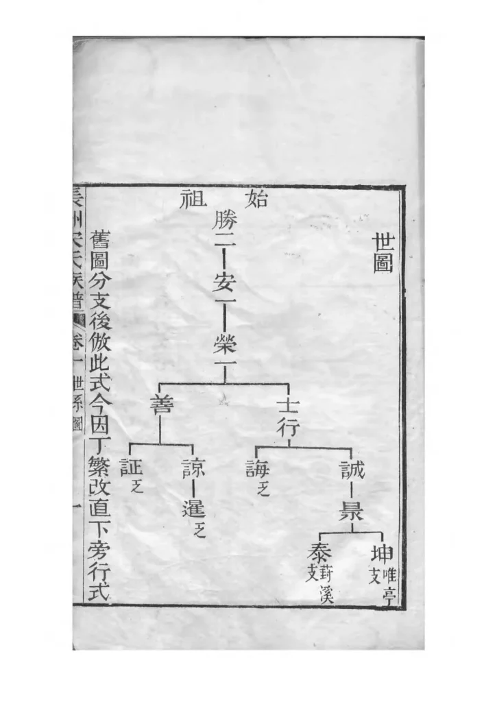 图片[3]-江苏苏州长洲宋氏世谱PDF下载-中华家谱网