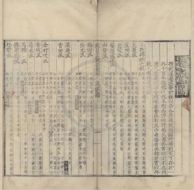 江西上饶婺源武口王氏统宗世谱-中华家谱网