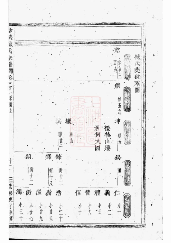 图片[4]-浙江金华浦江沙城陈氏宗谱电子版PDF下载-中华家谱网
