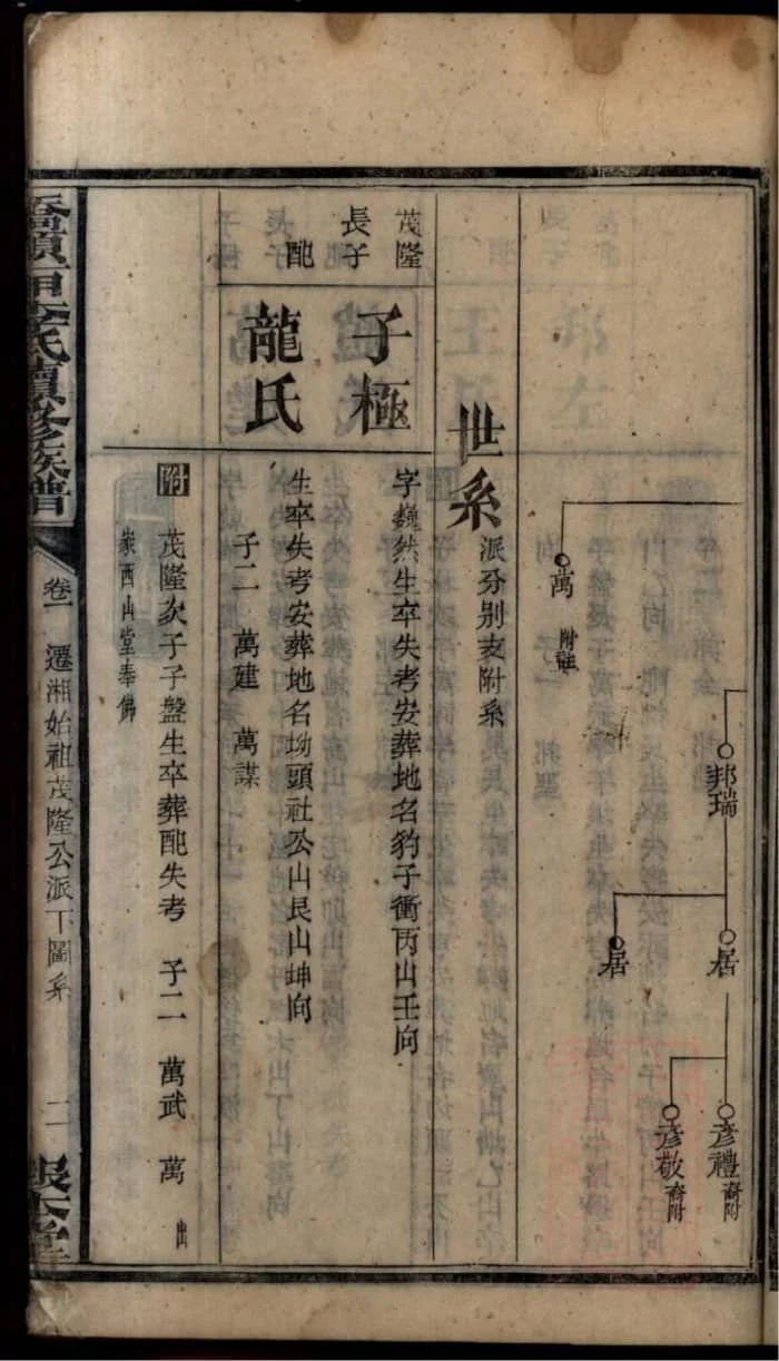 图片[6]-湖南湘乡桥头一甲李氏续修族谱（报本堂）电子版PDF下载-中华家谱网