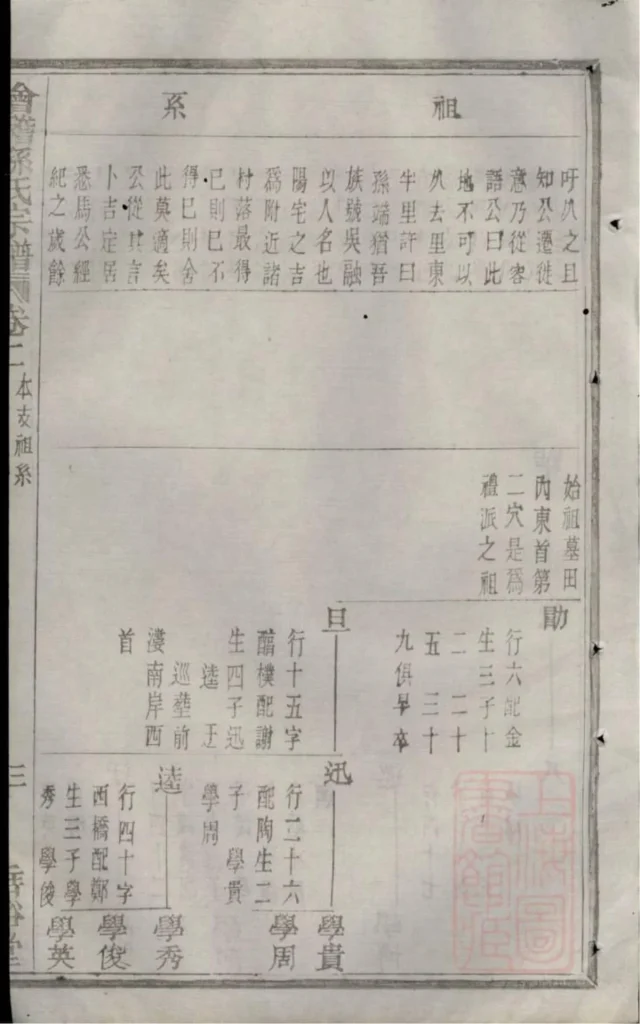 图片[8]-浙江绍兴会稽孙氏宗谱（垂裕堂）PDF下载-中华家谱网