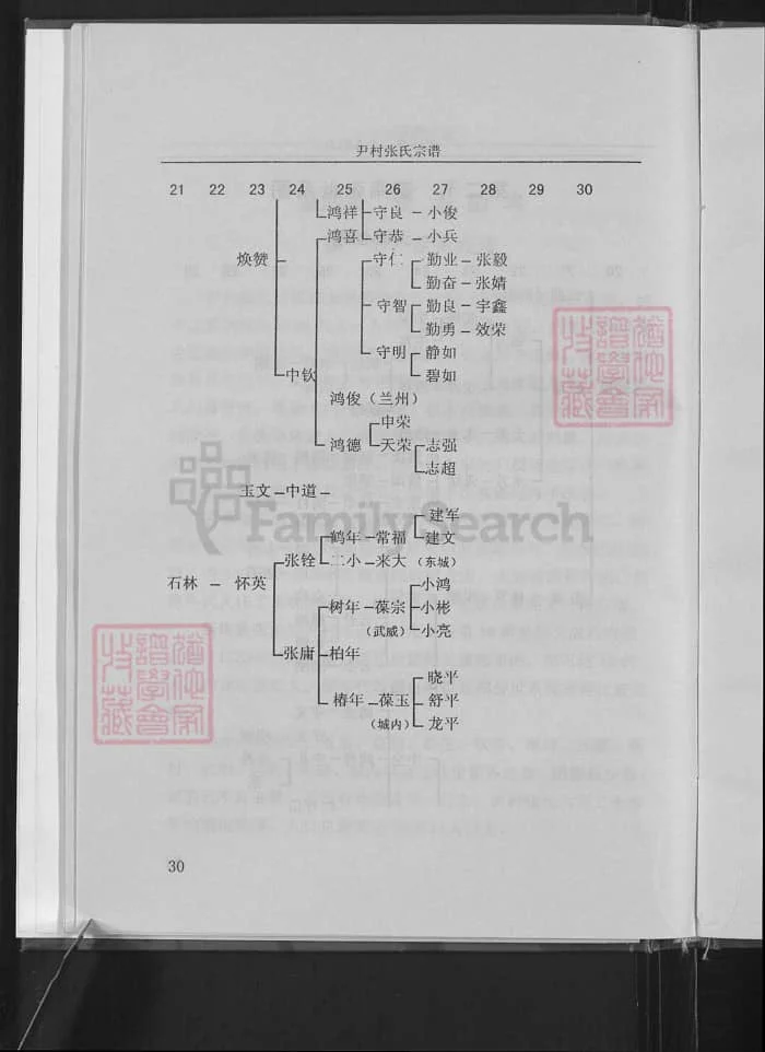 图片[7]-山西晋中平遥尹村张氏宗谱电子版PDF下载-中华家谱网