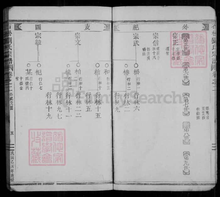 图片[7]-浙江丽水缙云石松刘氏宗谱电子版PDF下载-中华家谱网