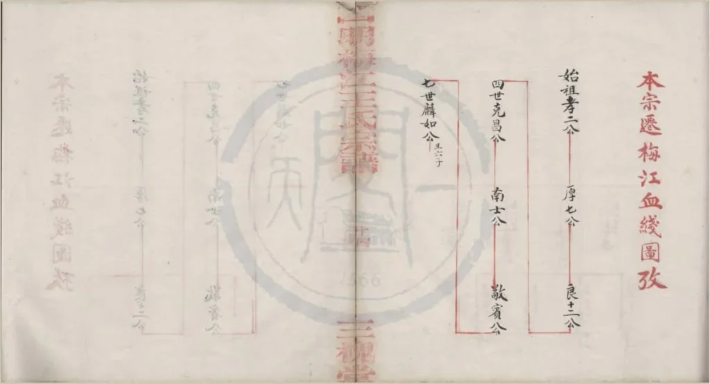 图片[3]-浙江宁波四明梅江王氏宗谱（三槐堂）PDF下载-中华家谱网