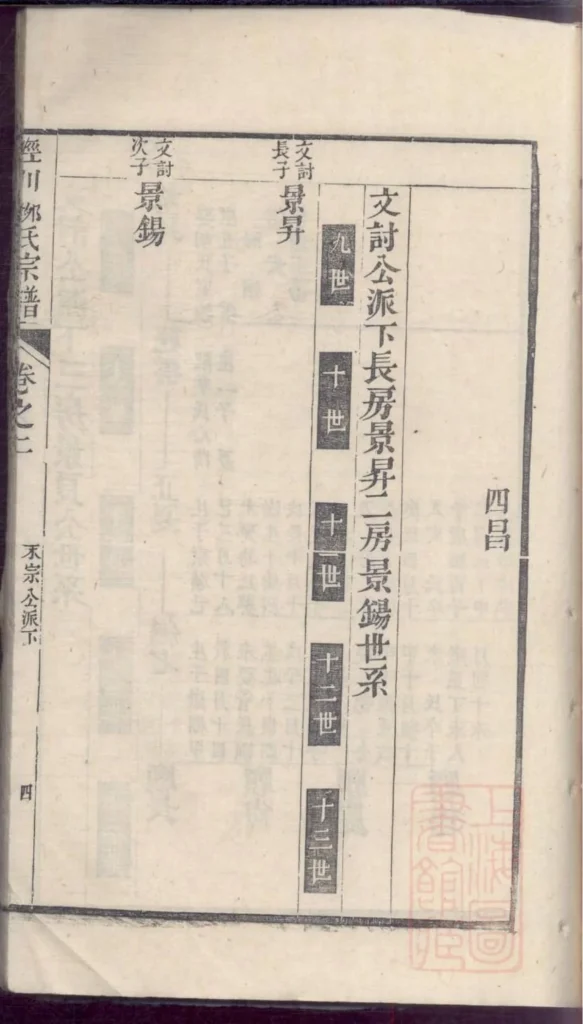 图片[7]-安徽宣城泾县泾川柳氏宗谱PDF下载-中华家谱网