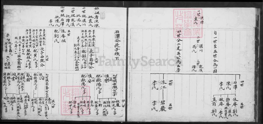 图片[5]-广东江门新会赵氏族谱电子版PDF下载-中华家谱网