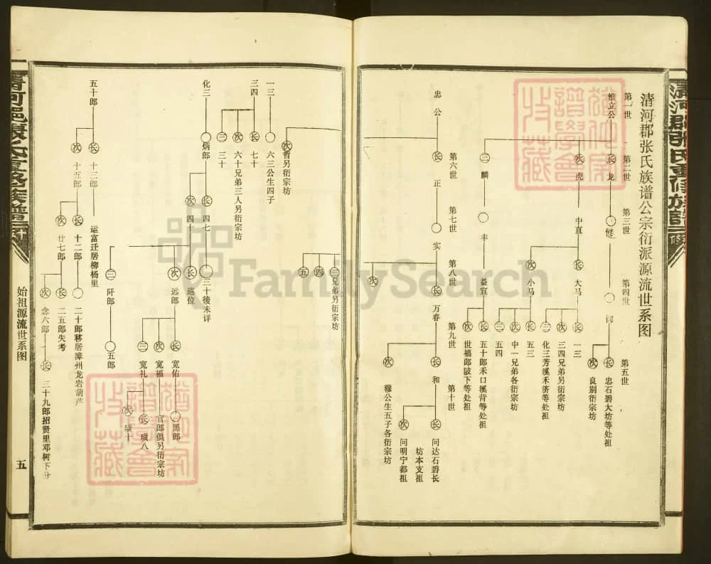 图片[5]-福建三明宁化清河郡张氏重修族谱电子版PDF下载-中华家谱网