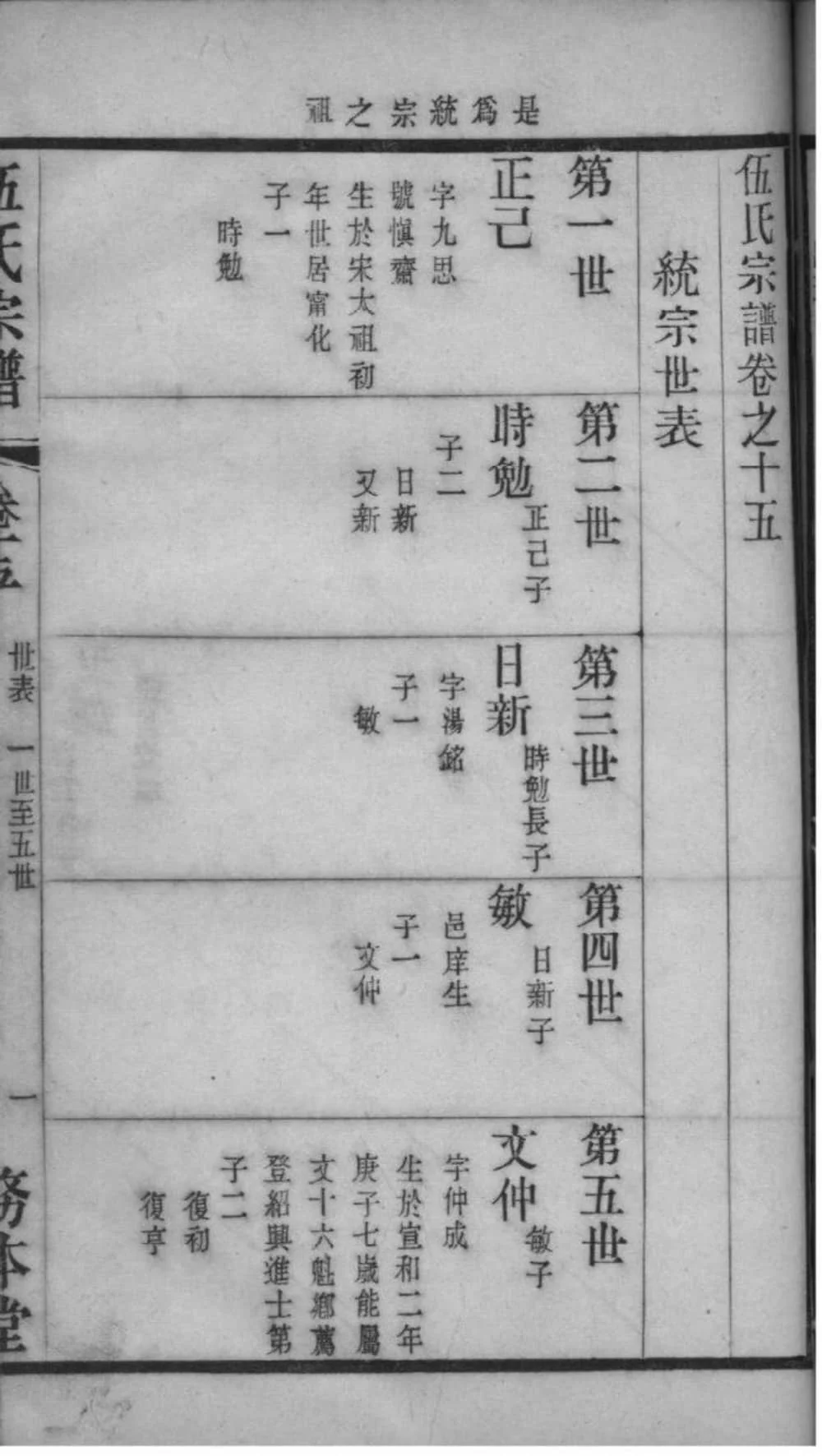 图片[4]-江苏常州伍氏宗谱（务本堂）电子版PDF下载-中华家谱网