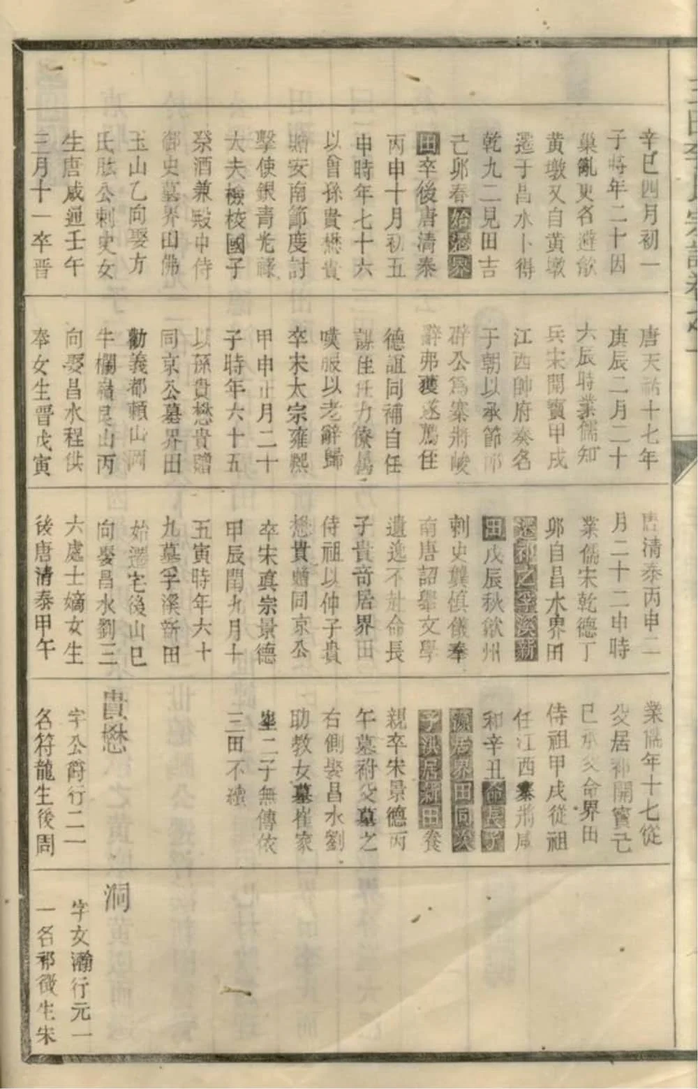 图片[4]-三田李氏宗谱电子版PDF下载-中华家谱网
