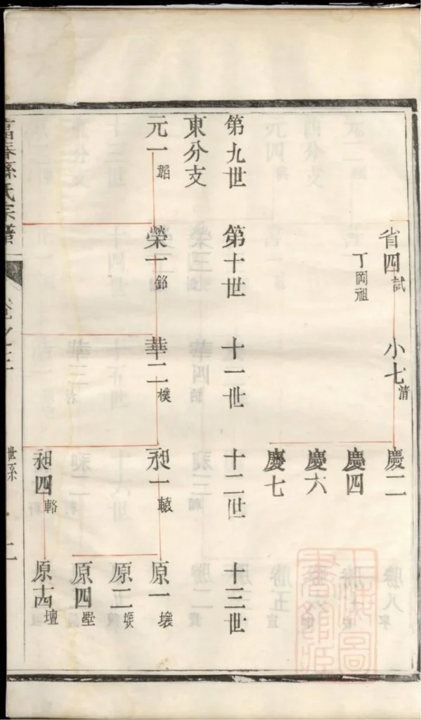 图片[8]-江苏镇江富春孙氏宗谱（永思堂）PDF下载-中华家谱网
