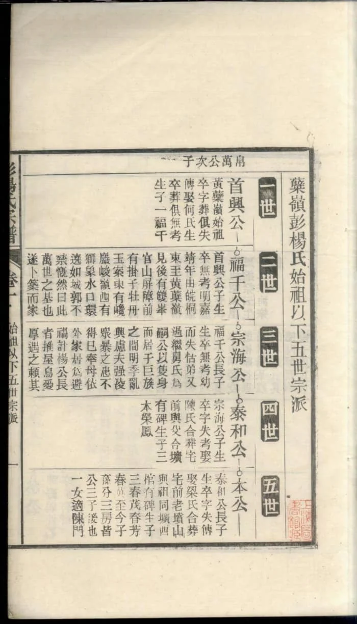 图片[4]-安徽桐城蘖岭彭杨氏续修宗谱PDF下载-中华家谱网