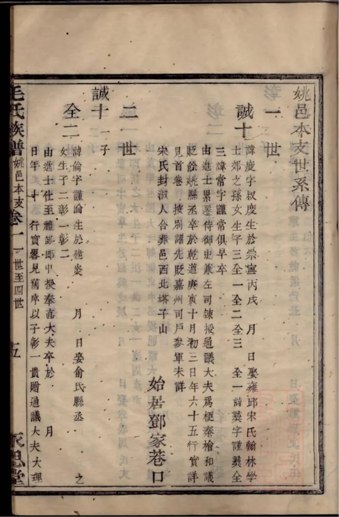 图片[5]-浙江余姚姚邑丰山毛氏族谱（永思堂）PDF下载-中华家谱网
